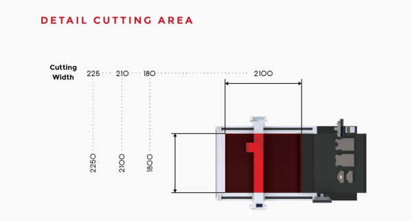 Cutting Area