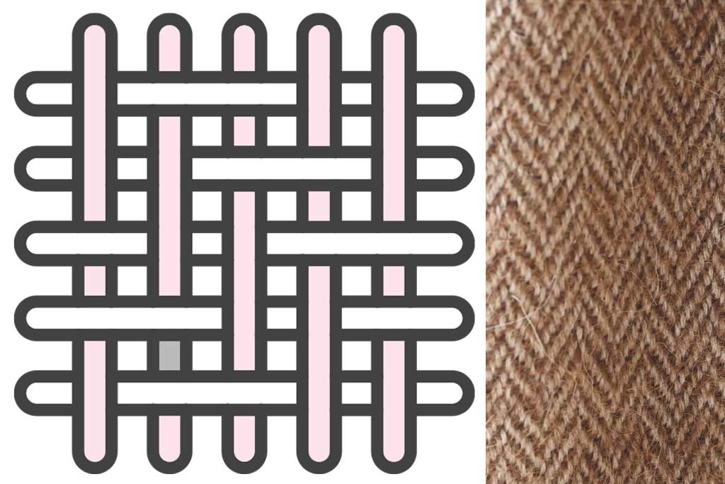 Different types of woven fabrics: hybrid and uni-directional [16