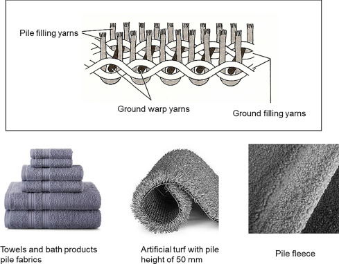 Woven 2024 fabric types