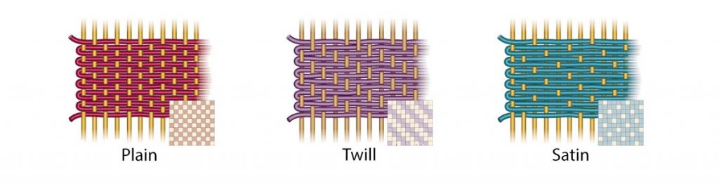 What Is Twill Fabric? Definition and Characteristics of the